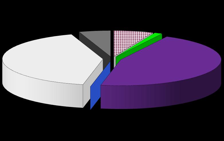 A les Figures 4a i 4b es mostra la distribució del totalitat de mostres analitzades des de l inici del període de vigilància estacional.