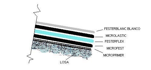 B) Impermeabilización de superficies verticales COMPONENTES MICROPRIMER PLASTIC CEMENT MICROLASTIC FESTERBLANC (20 m2. /lt. en dilución) (para fisuras) (1.5 lt. /m2.) (3 m2. /lt. En dos manos) 1.