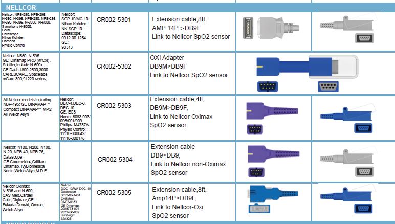 Cable / Extensión SpO2 Brand & compatible model Original P/N Part