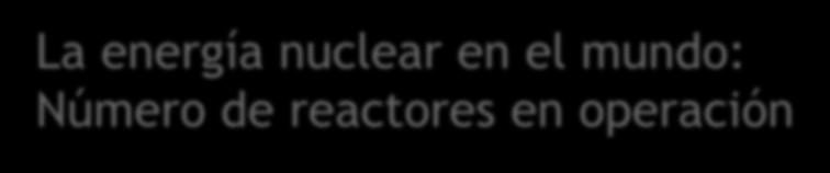 La energía nuclear en el mundo: Número de reactores en operación IAEA Country No R.