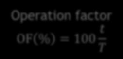 PEL UEL UCF % = 100 REG EG Actual production (t) 0%