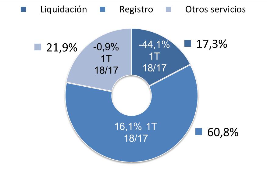 030-5,8% Liquidación: Operaciones liquidadas (Millones de