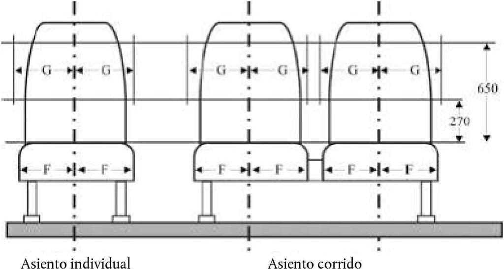 23.2.2018 L 52/75 Figura 9 Anchura de los asientos para pasajeros (dimensiones en mm) (véase el anexo 3, punto 7.7.8.1) G (mm) mínimo F (mm) mínimo Asientos corridos Asientos individuales 200 (*) 225 250 (*) 225 para la clase III.