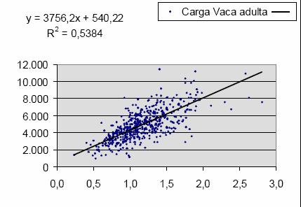 Encuesta INTA (Gambuzzi y Col, 2003) 530 tambos analizados En las principales cuencas argentinas Litros