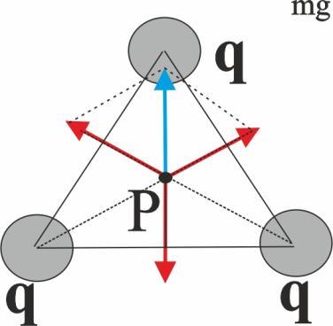 8. Sobre los 3 vértices e un rombo, se sitúan las cargas que inica el ibujo.