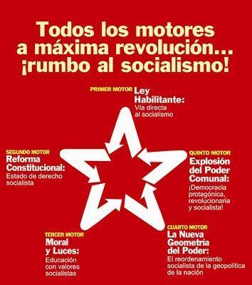 2007 2010: radicalización gubernamental y socialismo del siglo XXI El aumento de los precios del petróleo como contexto general. El Proyecto Nacional Simón Bolívar, primer plan socialista (2007 2013).