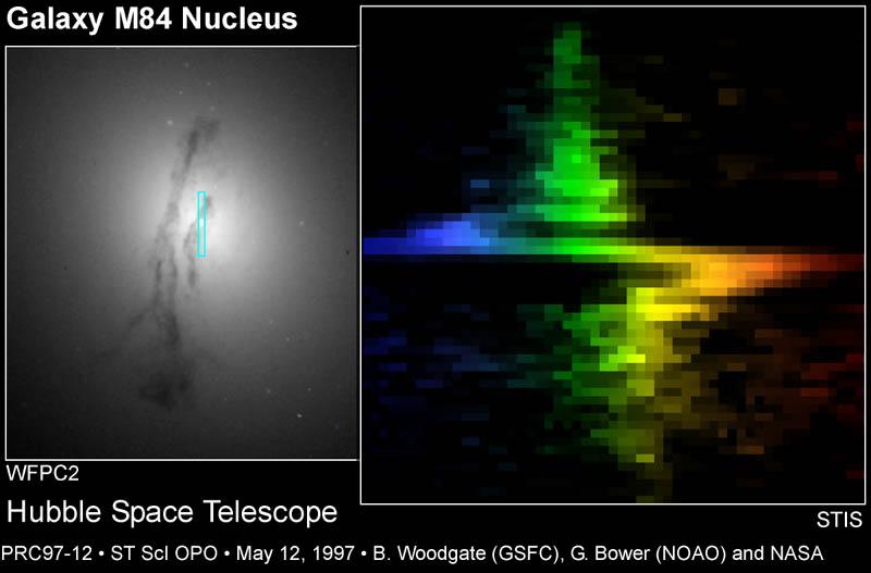 Izda: núcleo de la galaxia M84. El espectro de la derecha revela que el gas próximo al centro está rotando a gran velocidad. Este colorido zigzag es la firma de un agujero negro supermasivo.