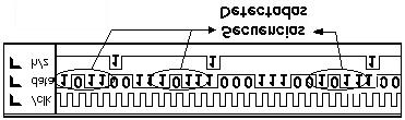 Utilice el estilo MEF-E2:Nuestro diagrama de estado es: Y la programación seria: entity sec1011_e2 is Port (clk,data:in std_logic; z:out std_logic); end sec1011_e2; architecture Behavioral of