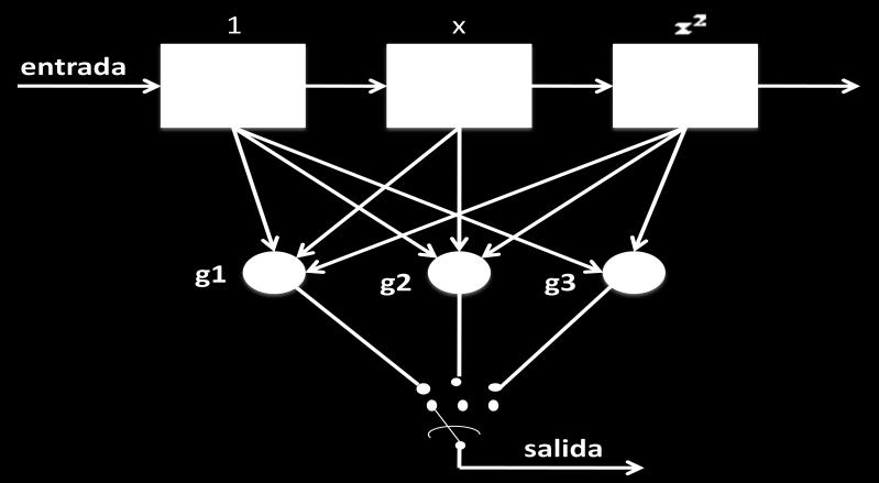 Base teórica Figura.11. Ejemplo de unos vectores de conexión.