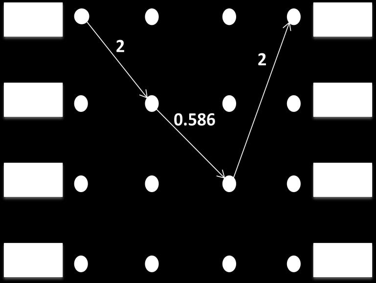 Aplicación en Matlab Figura 4.7. SED de cada transición. Primera simulación. El camino para hallar la SSED aparece reflejado en la Figura 4.8 y es δ free coded = + 0.586 