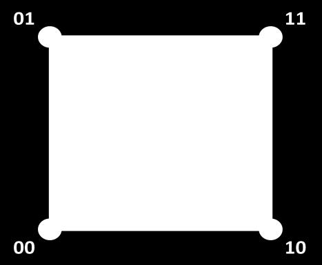 Para este ejemplo, la estructura de malla que se emplea para la decodificación se refleja en la Figura 4.16. Figura 4.16. Malla para la decodificación. Primera simulación. 4..1.7.