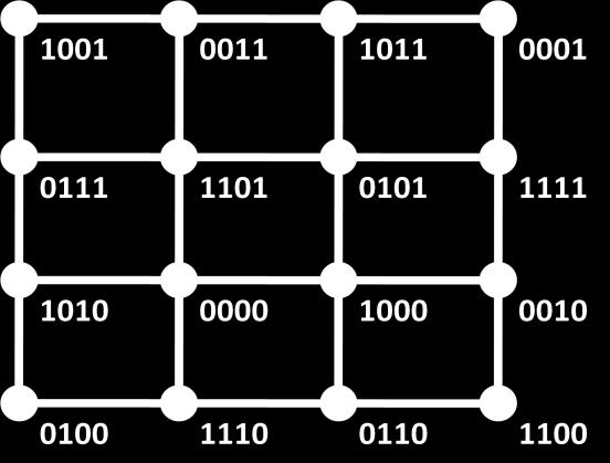 31 se aprecia cómo se han ordenado los bits para esta simulación en una 16QAM, utilizando dicha técnica. Figura 4.31. Símbolos de una 16QAM. Técnica set-partitioning.