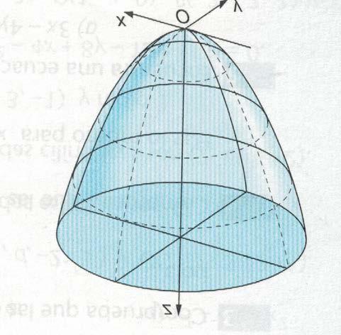 El paraboloide elíptico e la uperficie de ecuación c.