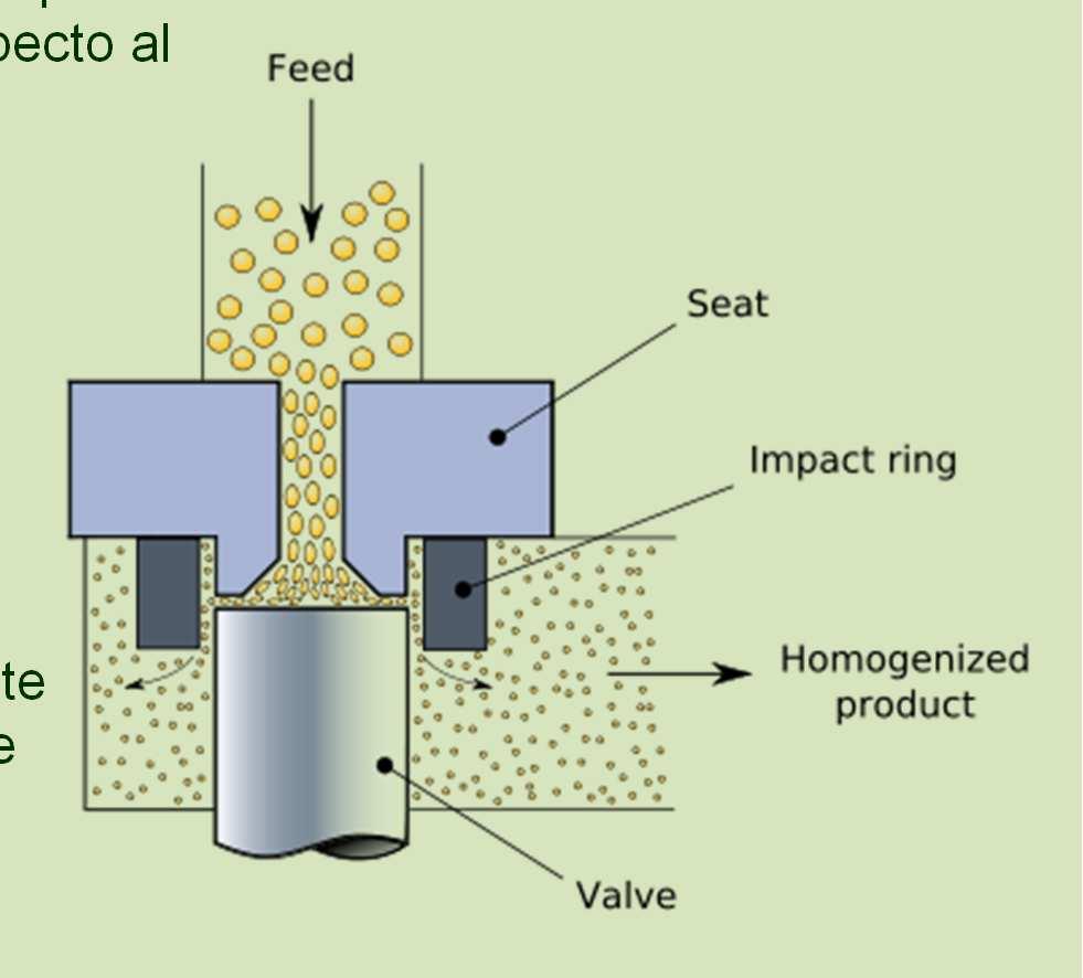 Ecuaciones utilizadas en rompimiento celular Homogeneizador de alta presión: La desintegración celular en un homogeneizador de alta presión a una presión fija puede ser descrita mediante una cinética