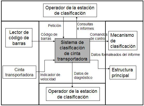 el caso de un proyecto de modelado e implementación de una base de datos geográfica, se tendría un diagrama general como el de la figura 1.