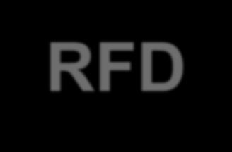 EXPERIENCIA - RFD La RFD, posee más de 17 años de experiencia orientada al desarrollo de las microfinanzas, para contribuir al mejoramiento de la calidad de vida de la población vulnerable del
