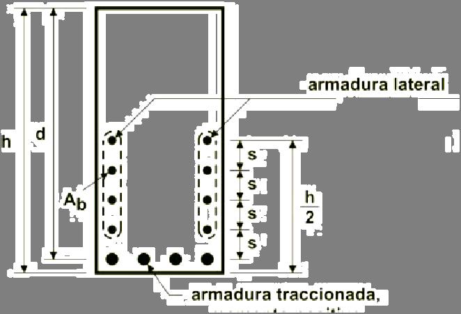REQUISITOS ADICIONALES DE ARADO PARA CONTROLAR FISURACIÓN (Art. 10.6) Separación máxima e armaura e tracción por flexión (Art. 10.6.4) s máx 280 38cm 2.