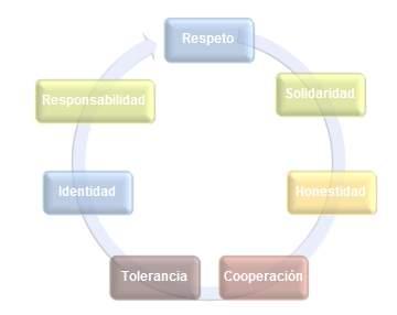Programa de aplicación del Reglamento de la Ley de Propiedad en Condominio de Inmuebles para el municipio de León, Gto.