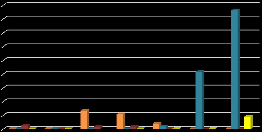 Cantidad de plásticos Dirección de Investigaciones Económicas y de Mercados El siguiente gráfico ilustra las cantidades de plásticos según tipo de emisor (bancos públicos, bancos privados,