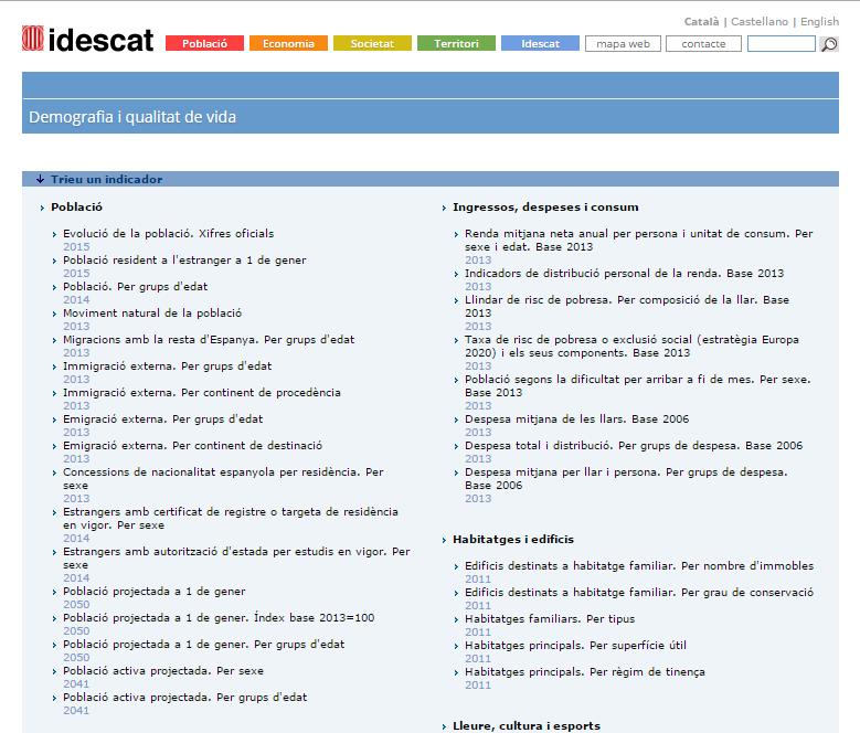 indicador. IDESCAT Instituto de Estadística de Cataluña http://www.idescat.