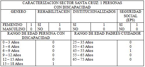 194 Gráfica 11 Sector Santa Cruz Lista de chequeo Entorno