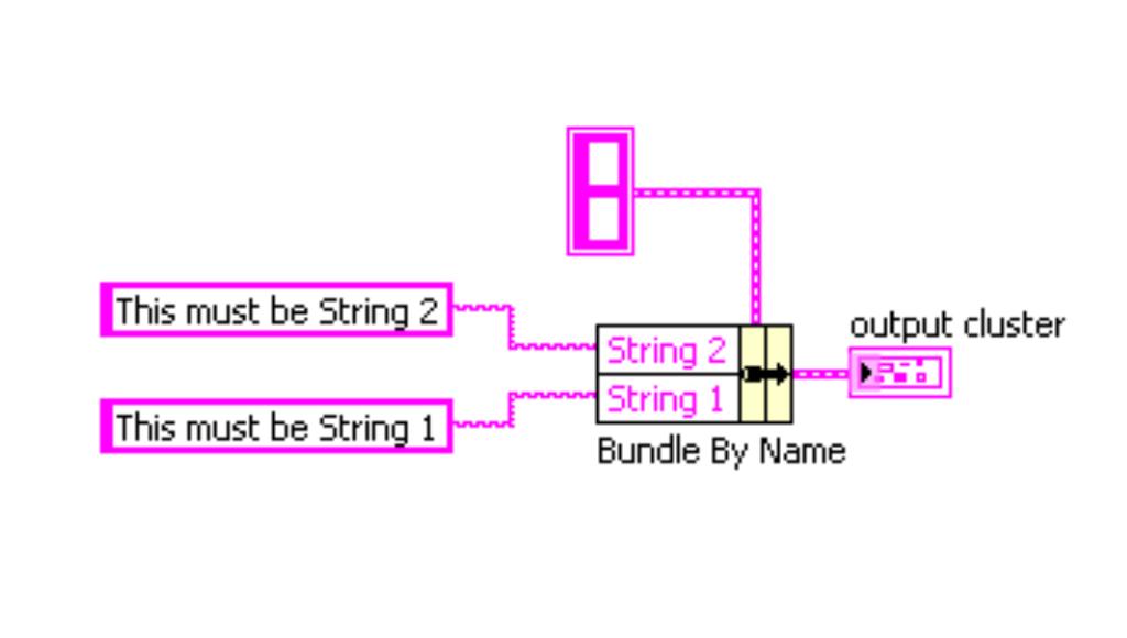 Por ejemplo, consideremos un cluster que contenga dos elementos strings llamados