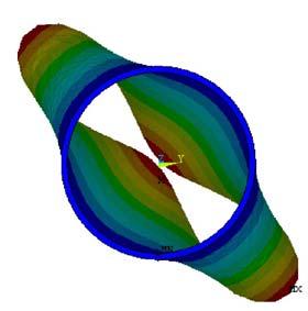 Las figuras revelan las configuraciones modales para el segmento de tubo con soldadura longitudinal y una carga axial aplicada de N = 1 y 5500 Kg