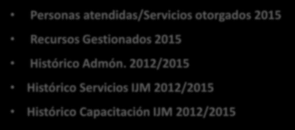 atendidas/servicios otorgados 2015 Recursos