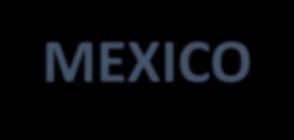 CIFRAS GENERALES CHILE IMPORTACIONES DESDE MEXICO IMPORTACIONES POR AÑO 2.038,09 1.