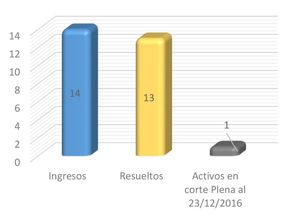 6 de Cuentas 2016 7. Conmutación de Pena.