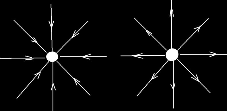 5 Figura 3: Mnpl elétri Figura 4: Al fluj del amp elétri a travé