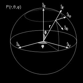 polares, donde indicaremos la distancia r desde el origen y el ángulo desde una referencia. Estas coordenadas son útiles cuando hay simetría circular.