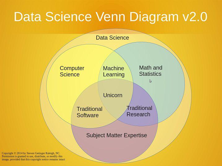 Ciencia de Datos Qué es un Científico de Datos?