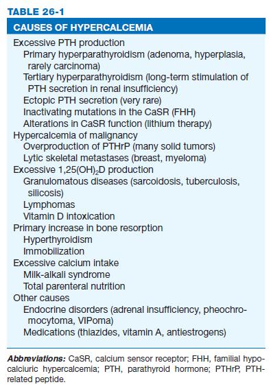 el hiperparatiroidisimo + adenoma hipofisiario y tumores en los islotes pancréaticos mientras que el MEN II (Sipple) tiene hiperparatiroidismo + Ca medular de tiroides y feocromocitoma, existe un MEN
