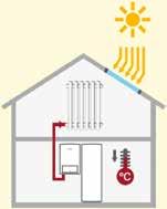 CERAPURSOLAR Condensación CERAPURSOLAR, Sistema integrado para a.c.s y calefacción El sistema CerapurSolar aprovecha la energía del sol para la producción de agua caliente sanitaria y calefacción.