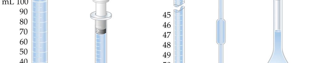 Materiales de vidrio más utilizados para medir volúmenes de líquidos Pipeta picnómetro Densímetro o hidrómetro Probeta graduada Jeringa Bureta
