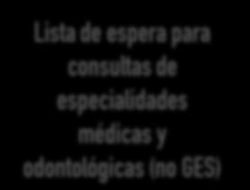 médicas y odontológicas (no GES) 2013 69.909 2014 67.