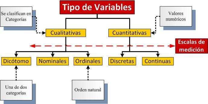 Tipos de variables Tipos de Variables Fuente: