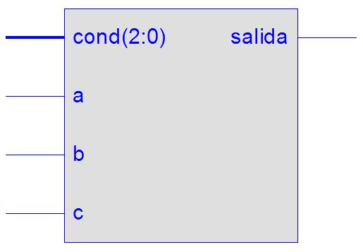Descripción en flujo de datos: Sentencias Asignación concurrente de señal Salida <= (a or b) and c; Asignación condicional: WHEN ELSE Salida <= a when cond = 011 else b