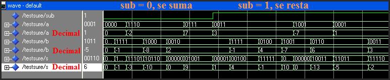 VHDL: Sumador / Restador en C2 Simulación del modelo Al