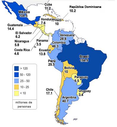 Un vistazo rápido a la región Densidad poblacional Proyecciones poblacionales de América Latina y el Caribe Millions 900 800 700 600 500 400 300 200 100 0 1960 1964 1968 1972 1976 1980 1984 1988 1992
