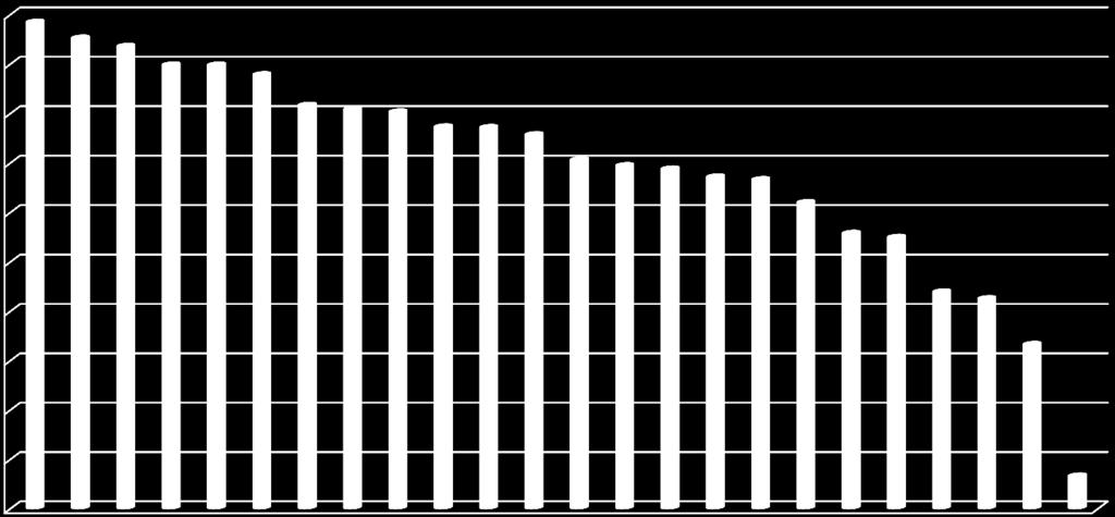 Algunas estadísticas descriptivas (5) Porcentaje de ejecución promedio 2009-2011, en las funciones ambiente y seguridad