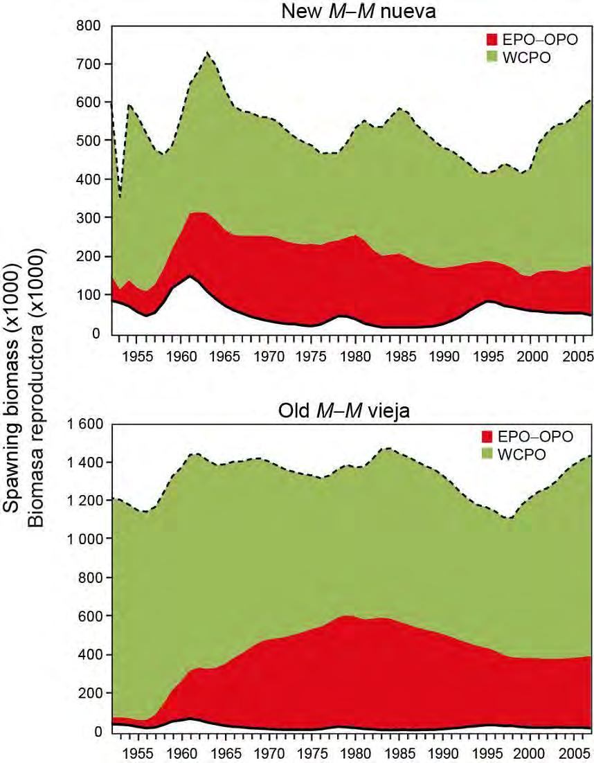 FIGURE E-2. Estimates of the impact on the Pacific bluefin tuna population of fisheries in the EPO and in the WCPO for the new (upper panel) and old (lower panel) values of natural mortality (M).