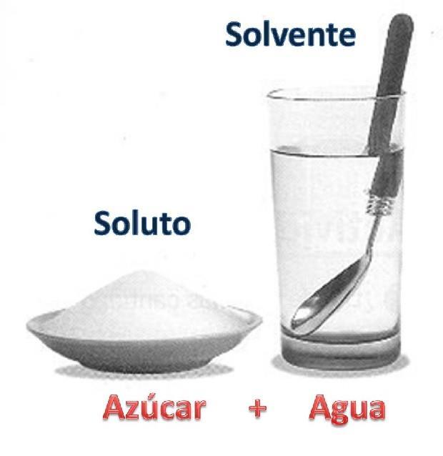 Las mezclas Las disoluciones: Son mezclas homogéneas formadas por dos o más componentes: Disolvente Es el componente que se encuentra en mayor proporción.