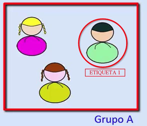 Es decir, un alumno/a de un grupo A puede tener la misma etiqueta que otro de un grupo B.
