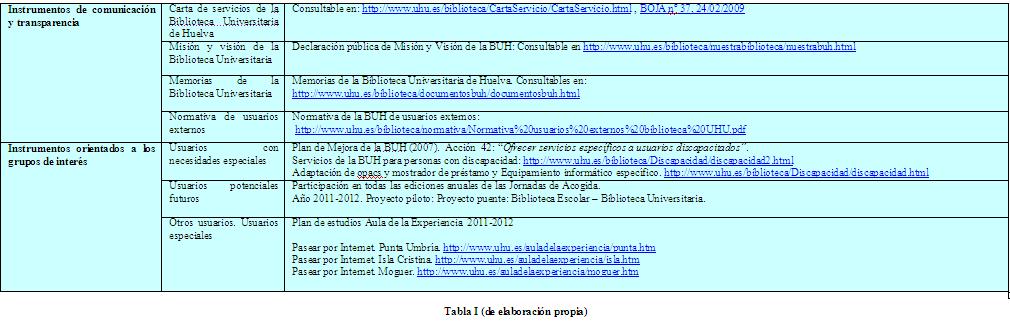 4 Y otras líneas de acción Más concretamente, acciones relativas a: Brecha digital: Universidad de Huelva / BUH como referentes provinciales de la Alfabetización Informacional.