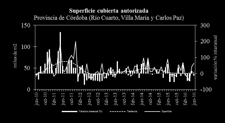 Fuente: IDIED, sobre datos del INDEC Informa En Entre Ríos, el valor de junio registra una tendencia decreciente (0,9%) y una brecha a.a. negativa de 37,9%.