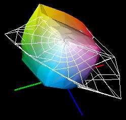 Métodos de reproducción del color (III) Semejanzas: Descripción espectral de los colorantes (primarios) Mezcla de colorantes (primarios) vía álgebra lineal Pantallas: mezcla de espectros de luz