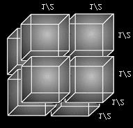 Si dividimos por la mitad la medida de la longitud de un objeto unidimensional, obtenemos dos objetos pequeños de idéntica apariencia al objeto original. Figura 10: división de una línea.