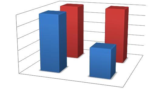 de radiocomunicación en la misma proporción, como se puede observar en la siguiente gráfica: CUMPLIMIENTO DE METAS RED NACIONAL DE TELECOMUNICACIONES 1% 8% 6% METAS ALCANZADAS 4% METAS COMPROMETIDAS